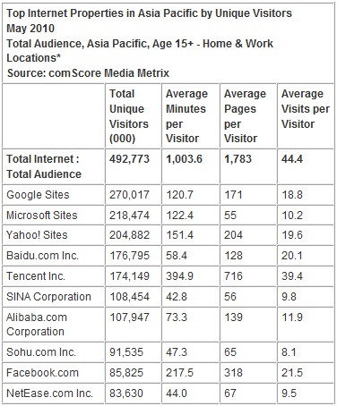 Audiencia de Internet en Asia