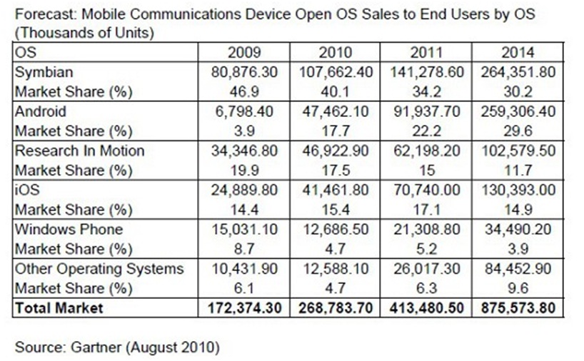 Cuota de Mercado Sistemas Operativos Moviles