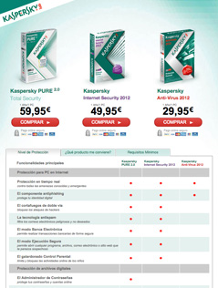 Landing page de campaña PPC