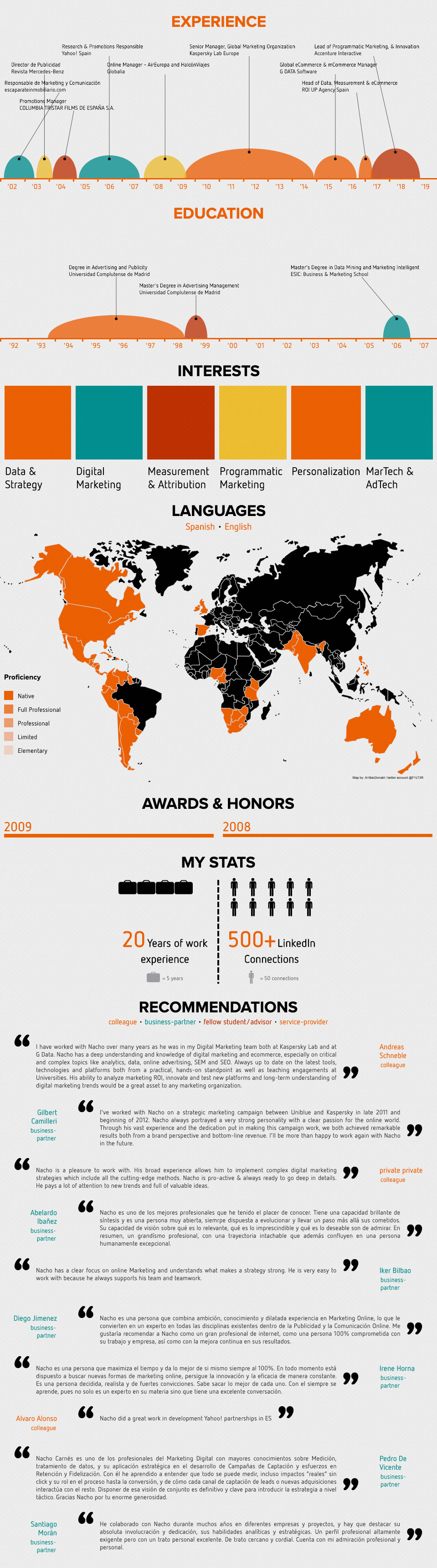 Infografía profesional de Nacho Carnés: experiencia, formación, intereses, idiomas, premios y recomendaciones