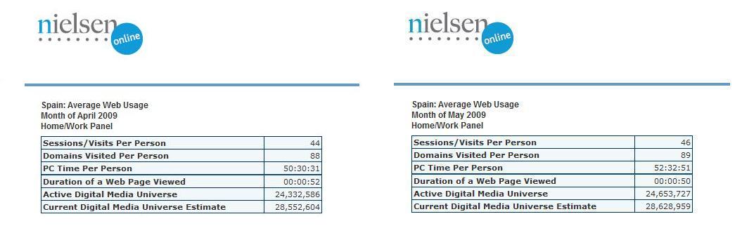 Nielsen