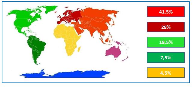 Worldwide Internet Audience